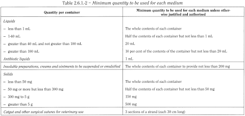 bp2012_v5_47_16_[appendix_xvi_a] 261sterility_2_2012_71_tb.png